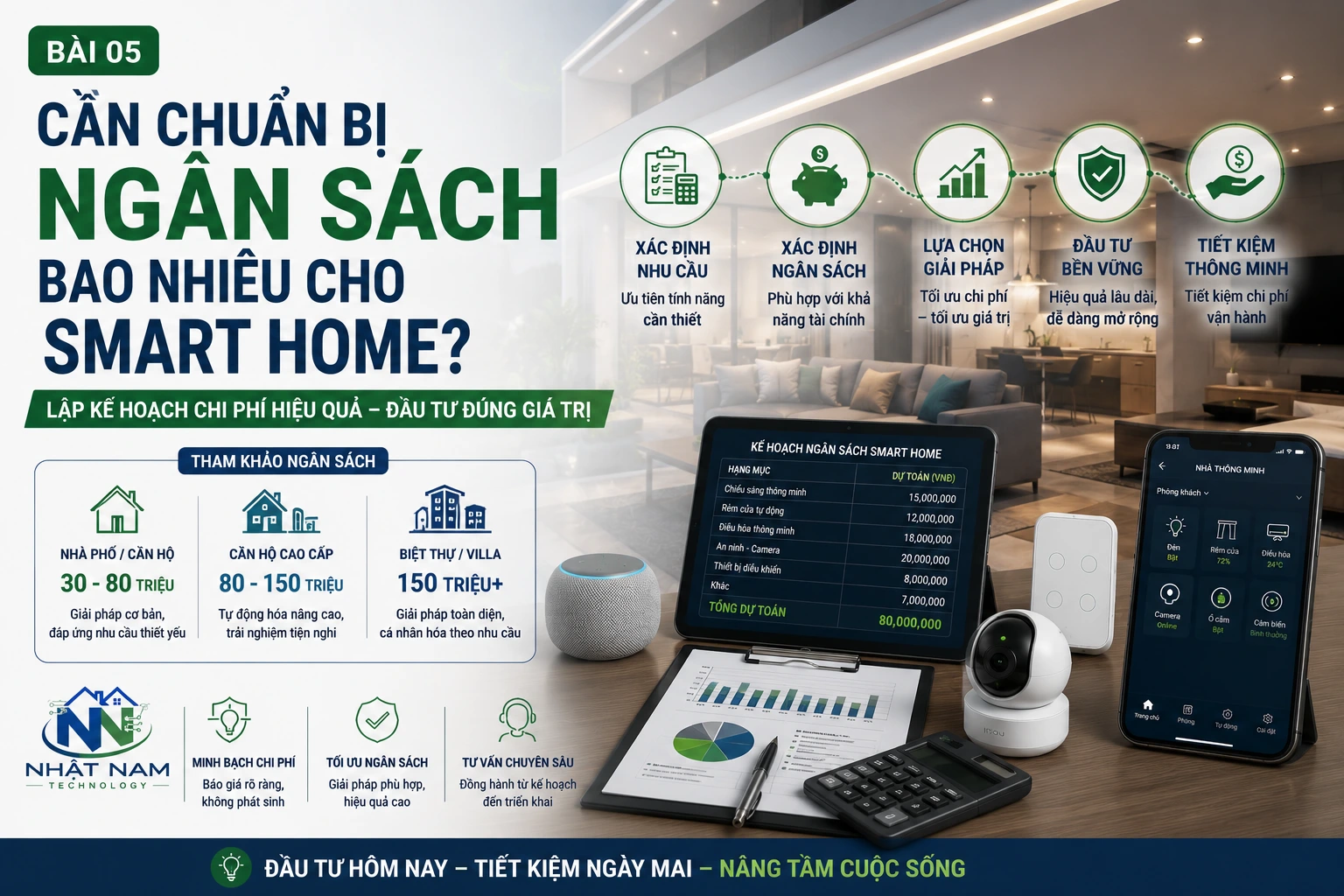 Cần chuẩn bị ngân sách bao nhiêu cho Smart Home?
